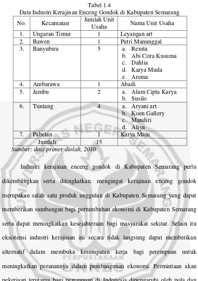 Tabel 1.4 Data Industri Kerajinan Enceng Gondok di Kabupaten Semarang 