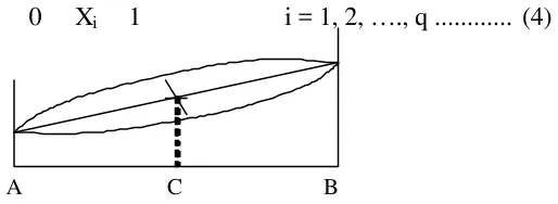 Gambar 2. Simplex Lattice Design Model Garis 