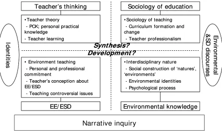 Figure 1 Literature review 