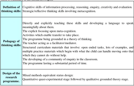 Table 3: Summary of the Research Project. 