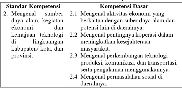 Tabel 2. Standar Kompetensi dan Kompetensi Dasar Ilmu Pengetahuan   Sosial Kelas IV SD/ MI Tahun Pelajaran 2015/2016 