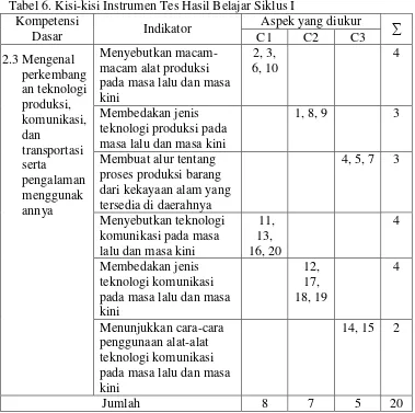 Tabel 6. Kisi-kisi Instrumen Tes Hasil Belajar Siklus I 