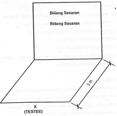 Gambar 3.1 