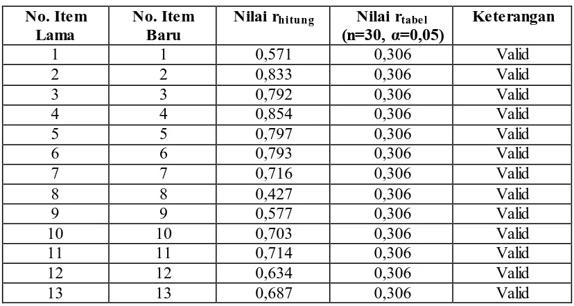 Tabel 3.7 