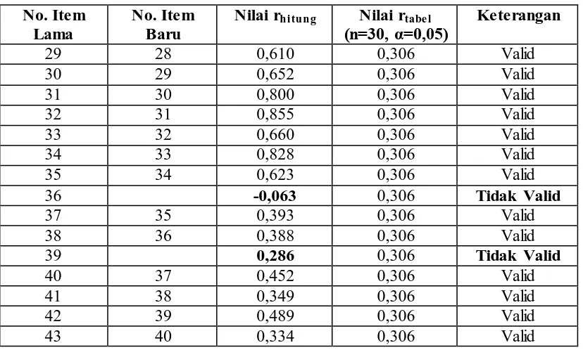 Tabel 3.9 