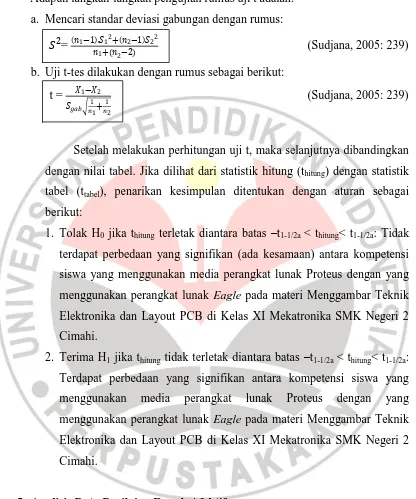 tabel (ttabel), penarikan kesimpulan ditentukan dengan aturan sebagai 