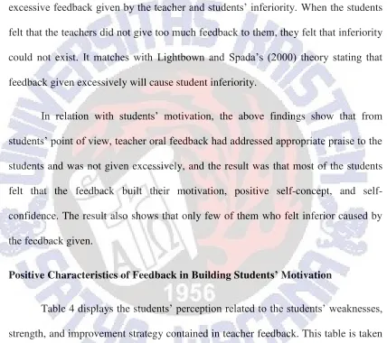 Table 4 displays the students‟ perception related to the students‟ weaknesses, 