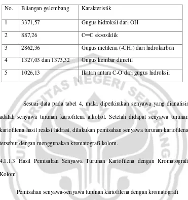 Tabel 4. Tabel analisis spektra IR senyawa turunan kariofilena 