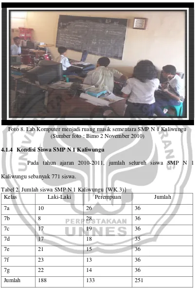 Tabel 2. Jumlah siswa SMP N 1 Kaliwungu {WK.3)} 