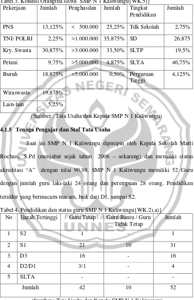 Tabel 3. Kondisi Orangtua siswa  SMP N 1 Kaliwungu{WK.5)} 