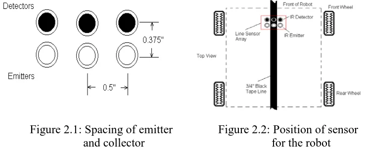 Figure 2.1: Spacing of emitter        