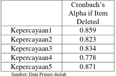 TABEL 4.10 