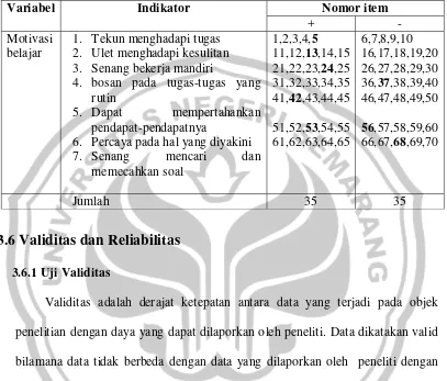 Tabel 3.5 Kisi-kisi Skala Motivasi Belajar 