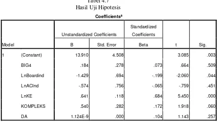 Tabel 4.7 Hasil Uji Hipotesis 
