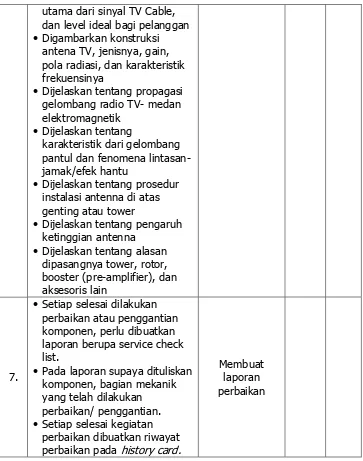 Tabel 6. Kisi-Kisi Instrument Tes Prestasi Belajar Siklus II Pertemuan 2 Materi Bagian Vertikal  Materi No