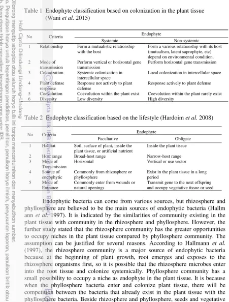 Table 1  Endophyte classification based on colonization in the plant tissue         
