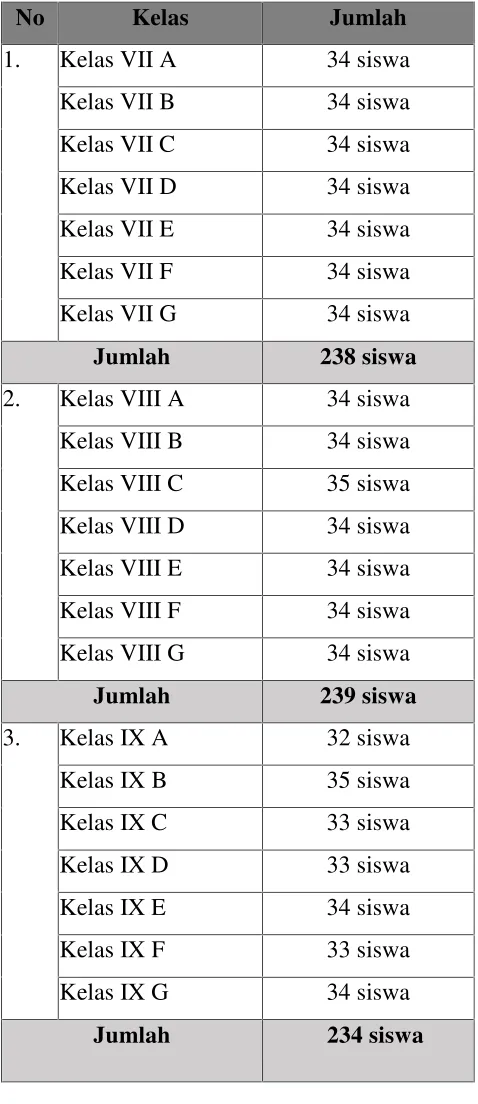 Tabel 1. Jumlah siswa SMP Negeri 6 Yogyakarta