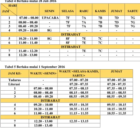 Tabel 4 Berlaku mulai 28 Juli 2016