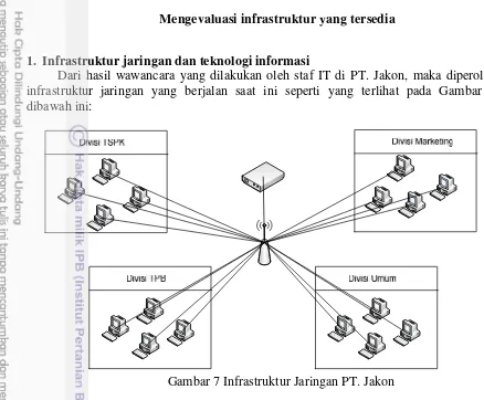 Gambar 7 Infrastruktur Jaringan PT. Jakon