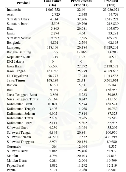 Tabel 1.2 Data Luas Panen, Produktivitas, dan Produksi Ubi Kayu Seluruh Provinsi di Indonesia Tahun 2013 