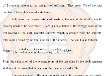 Table 4.2 reveals the eighth semester students’ category of mastery. Of 30 