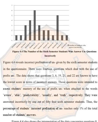Figure 4.4 also shows the interpretation of the data concerning questions 8, 