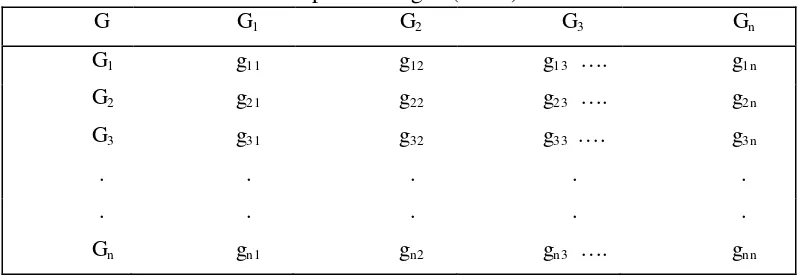 Tabel 6. Ilustrasi Matriks Pendapat Gabungan (MPG) 