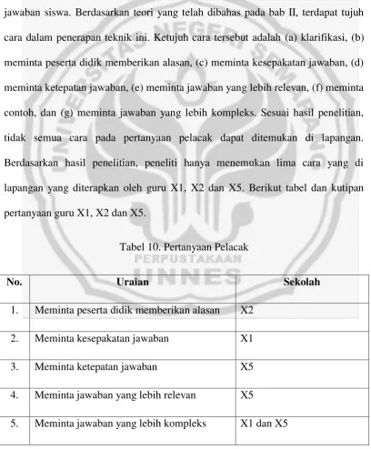 Tabel 10. Pertanyaan Pelacak 