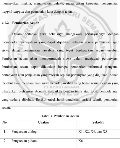 Tabel 3. Pemberian Acuan 