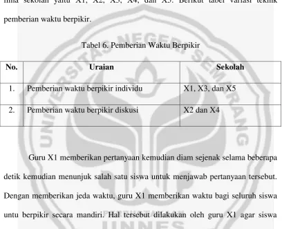 Tabel 6. Pemberian Waktu Berpikir 
