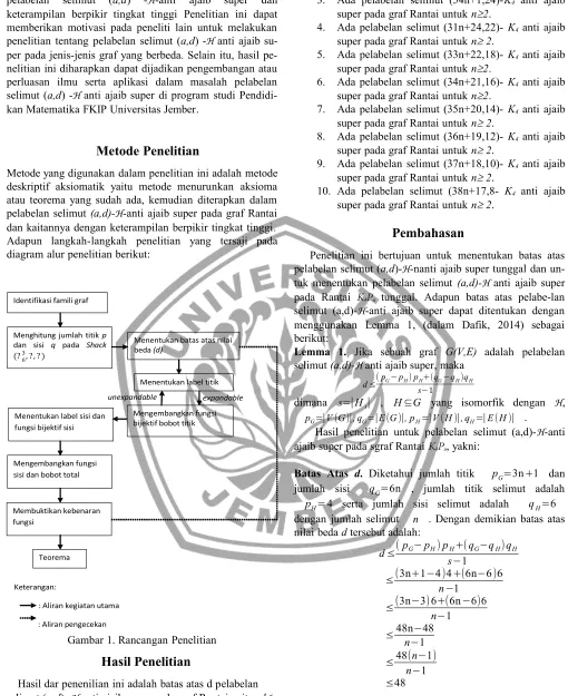 Gambar 1. Rancangan Penelitian