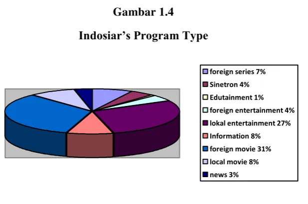 Gambar 1.4 