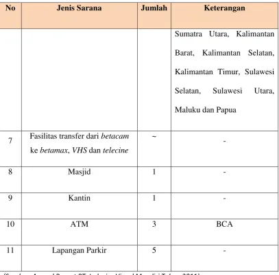 Tabel 1.2 