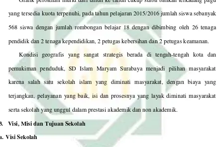 Grafik perolehan murid dari tahun ke tahun cukup stabil bahkan terkadang pagu 