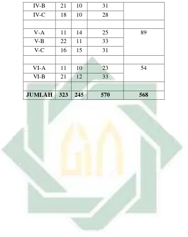 Tabel 4.4. Struktur Organisasi SD Islam Maryam Surabaya 
