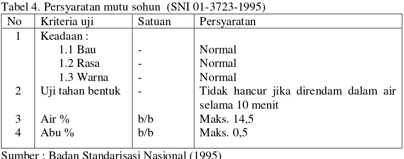 Tabel 4. Persyaratan mutu sohun  (SNI 01-3723-1995) 