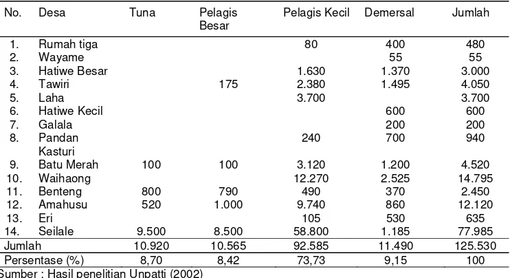 Tabel 9.  Produksi ikan tuna, pelagis besar, pelagiskecil dan demersal dari perairan Teluk Ambon Luar dirinci menurut desa  