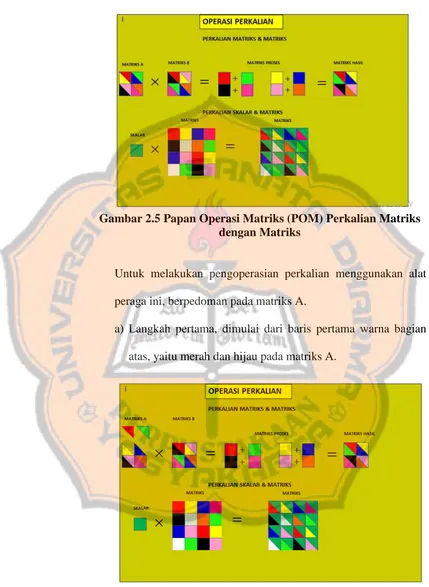 Gambar 2.5 Papan Operasi Matriks (POM) Perkalian Matriks  dengan Matriks 