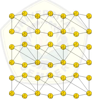 Gambar 3.1 Pelabelan Selimut (a, dtunggal yang dinotasikan dengan) − H-anti ajaib super pada shackle dari graf C36 Shack (C36, e, n)