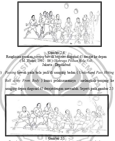 Rangkaian gerakan Gambar 2.4 passing bawah begeser diagonal 45 derajat ke depan ( M. Yunus, 1992 : 86 ) Olahraga Pilihan Bola Voli, 