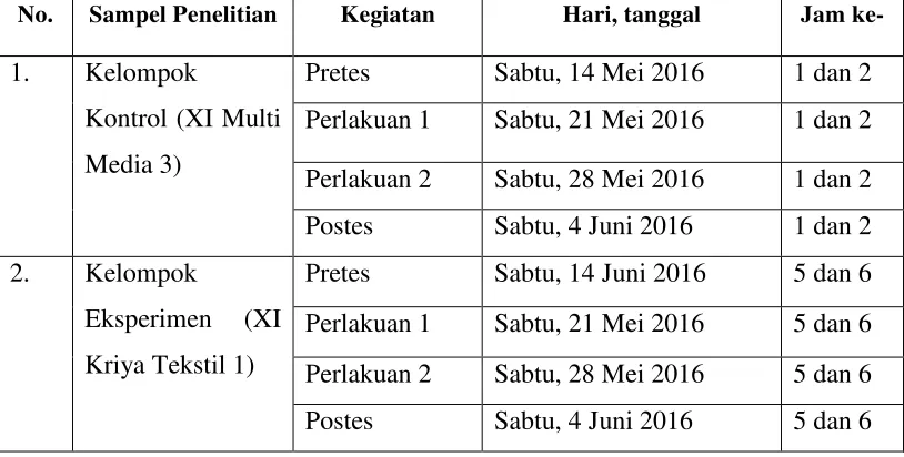 Tabel 3. Jadwal Pengambilan Data Penelitian di SMK Negeri 2 Sewon, 