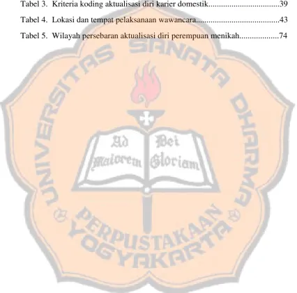 Tabel 3.  Kriteria koding aktualisasi diri karier domestik..................................39 
