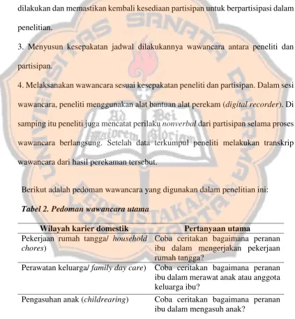 Tabel 2. Pedoman wawancara utama 