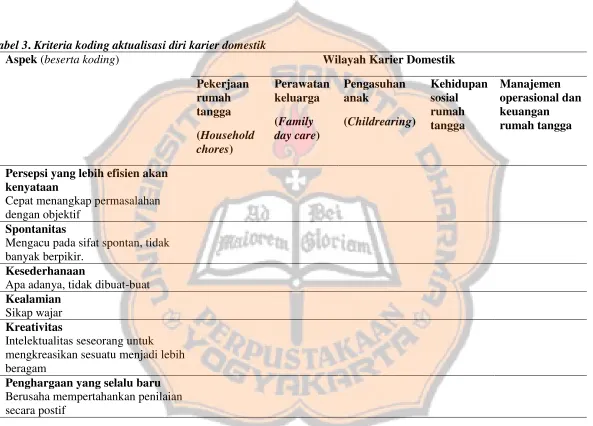 Tabel 3. Kriteria koding aktualisasi diri karier domestik 