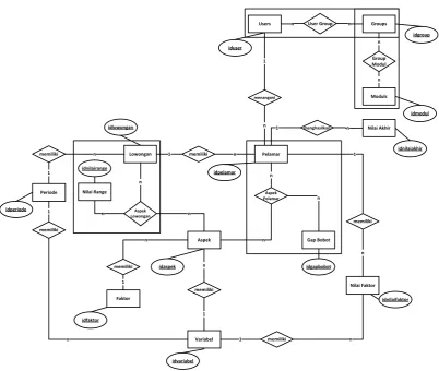 Tabel 3.24 Kamus Data ERD 
