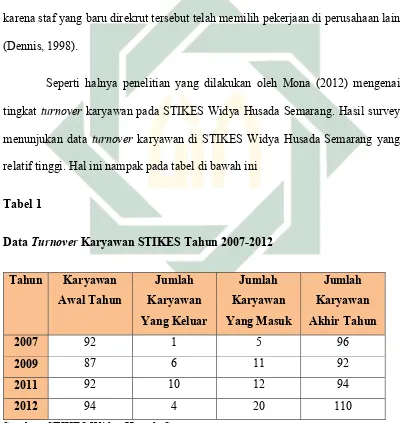 Tabel 1 Data Turnover Karyawan STIKES Tahun 2007-2012 