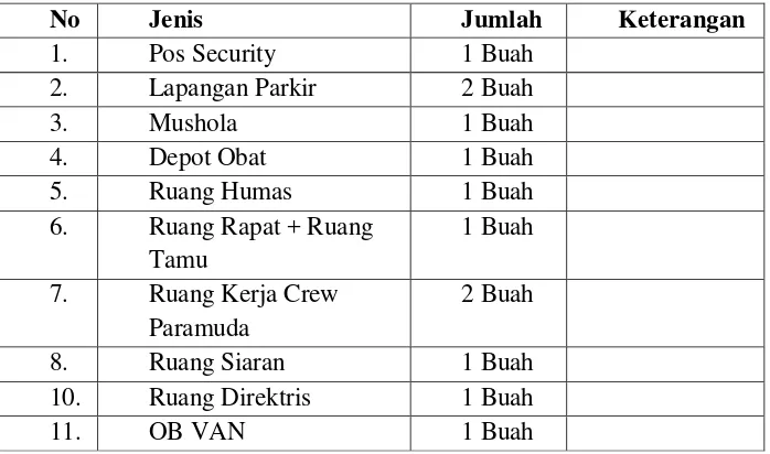 Tabel 1.2 