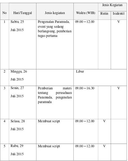 Tabel Jadwal Pelaksanaan PKL 2.1 