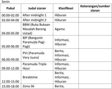 Tabel 1.1  