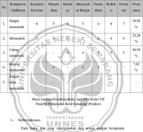 Tabel Hasil Penelitian 